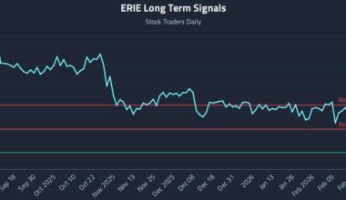 ERIE Long Term Analysis for March 7 2026