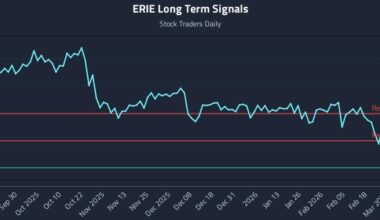 ERIE Long Term Analysis for March 18 2026