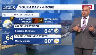 Dry Weekend, More Rain Next Week