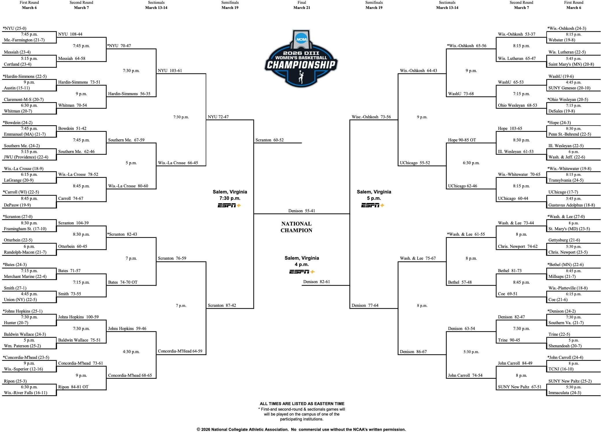 Denison wins 2026 DIII women's basketball championship bracket