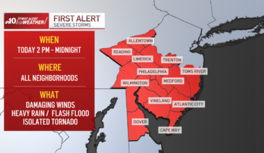 Storms bring Tornado Watch, flooding to Philly area – NBC10 Philadelphia