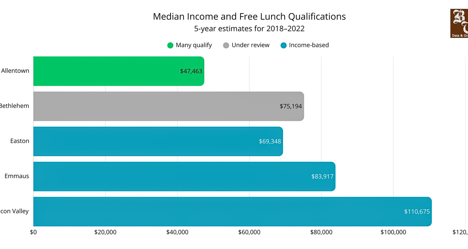 Democratic Socialists of America amass nearly 400 signatures on petition calling for universal free lunch in Bethlehem Area School District