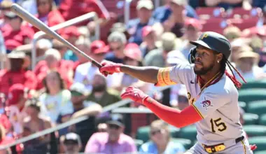 Pirates Opening Day Roster 2026: Projected Batting Order, Pitching Rotation, Bullpen & More to Know image