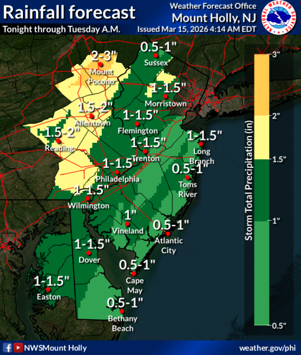 Rainfall forecast from NWS Mount Holly