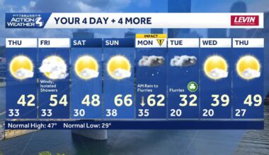 Rain ends Wednesday night, colder Thursday