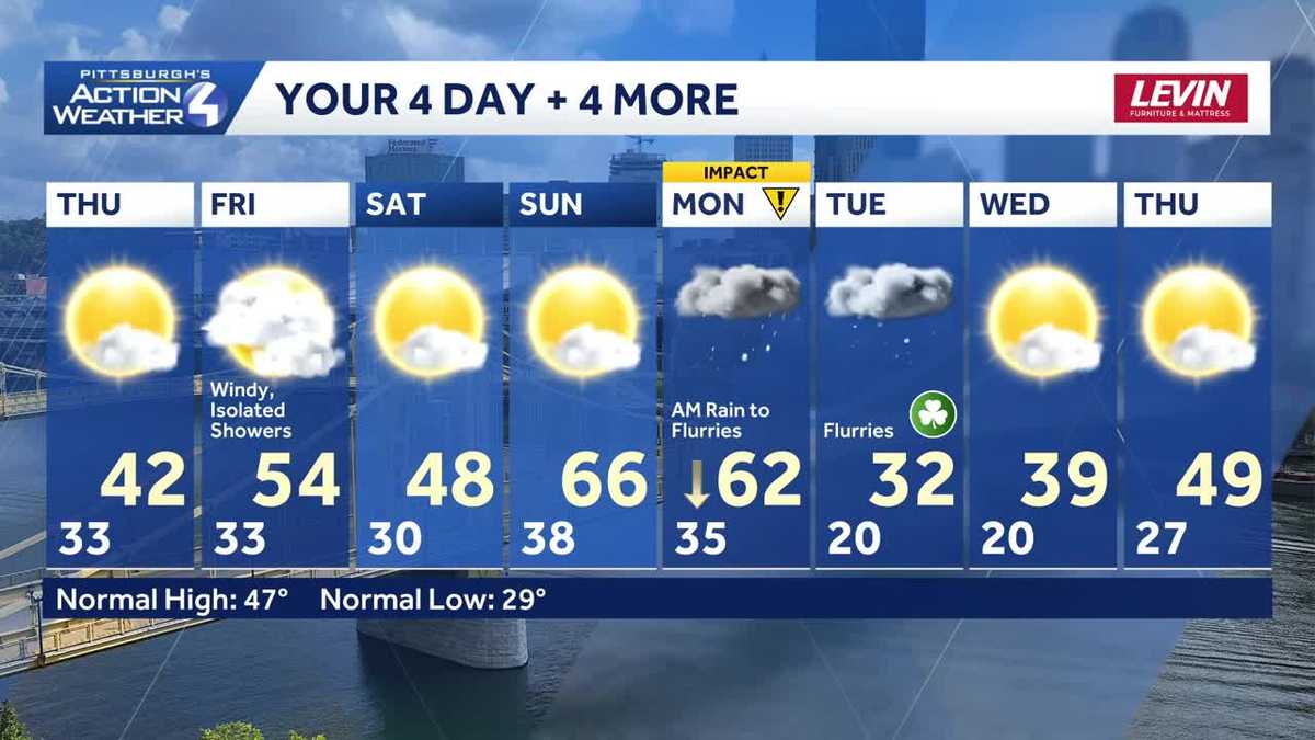 Rain ends Wednesday night, colder Thursday