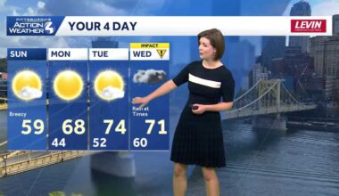 Dry days to start the week