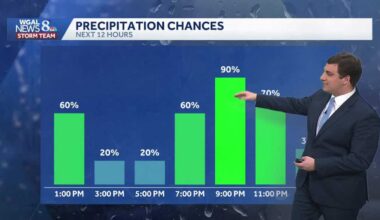 Dreary & Damp Thursday; More Rain Is On The Way