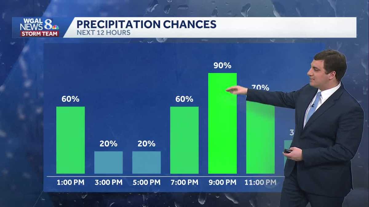 Dreary & Damp Thursday; More Rain Is On The Way