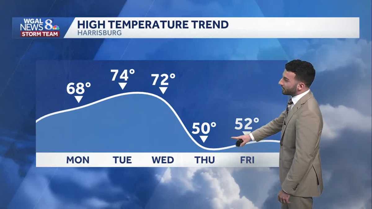 Mainly clear overnight; milder trend to start the week across south-central Pennsylvania