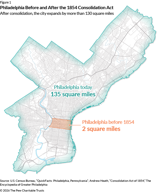 A map of Philadelphia indicating the city's 1854 borders as well as its current borders