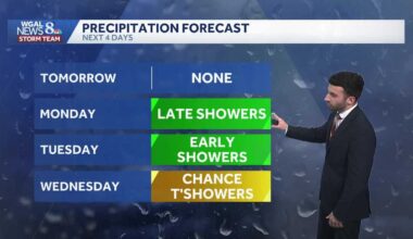 Chillier through the evening; more seasonable for Sunday for south-central Pennsylvania