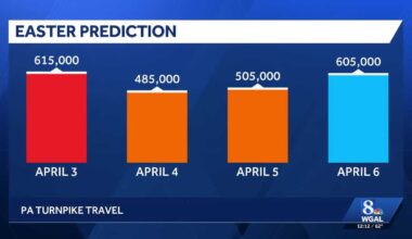 Pa. Turnpike expects more than 2.2 million drivers over Easter weekend
