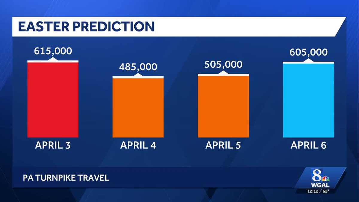 Pa. Turnpike expects more than 2.2 million drivers over Easter weekend