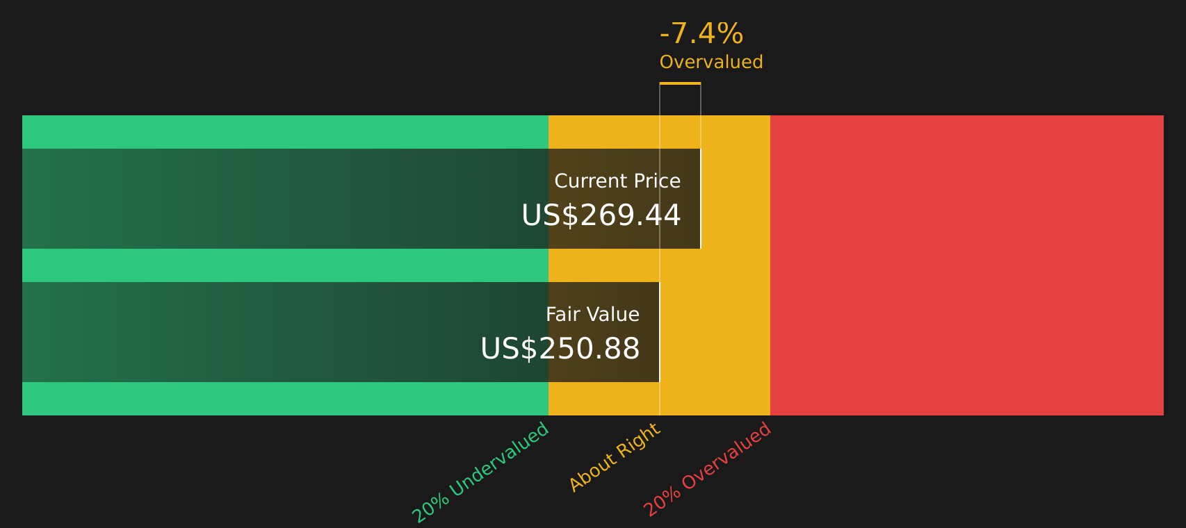 ERIE Discounted Cash Flow as at Mar 2026