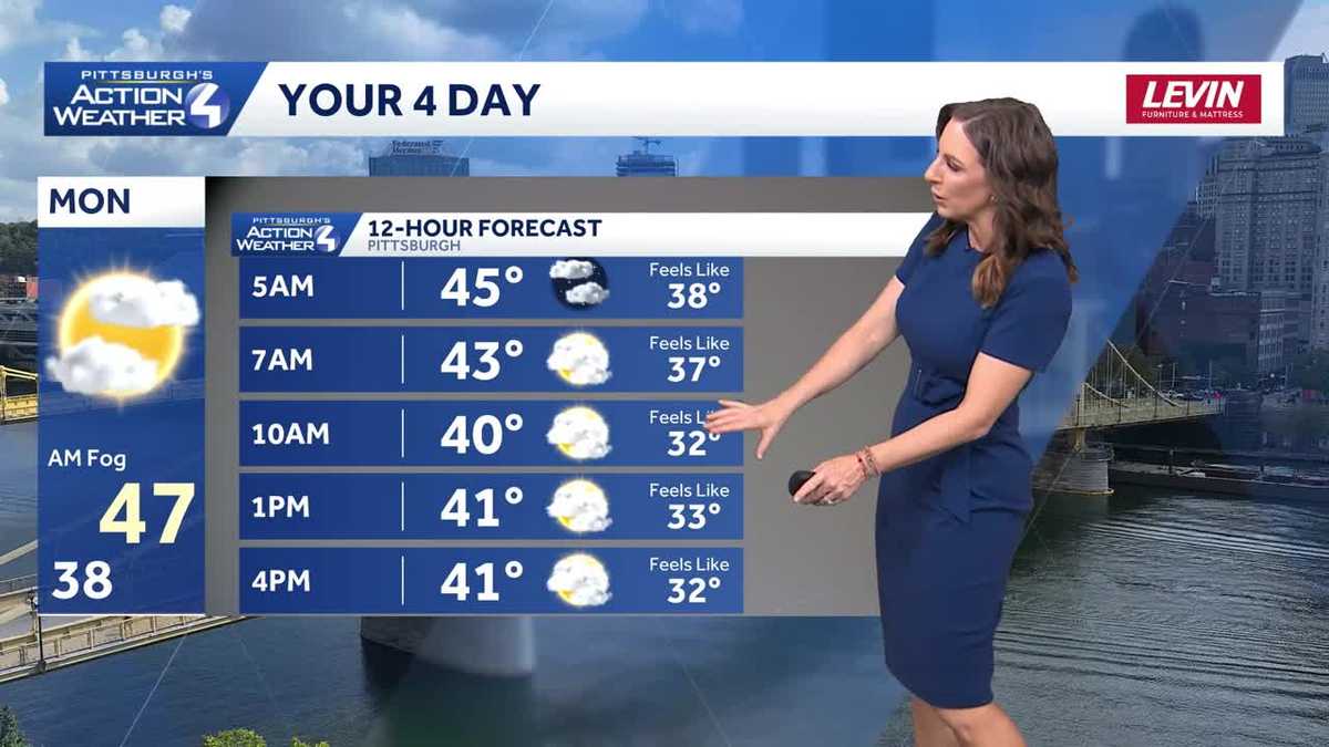 Much cooler with clearing skies after the storms