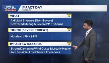 Quiet weekend, then severe storms Monday across south-central Pennsylvania