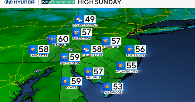 Chilly Sunday morning in Philadelphia area, warmer temperatures on the way. Here's the weather forecast.