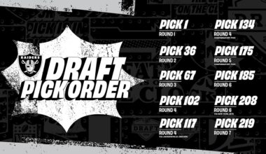 A look at the Las Vegas Raiders' full 2026 NFL Draft order