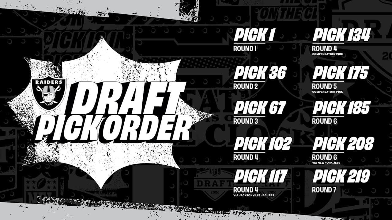 A look at the Las Vegas Raiders' full 2026 NFL Draft order