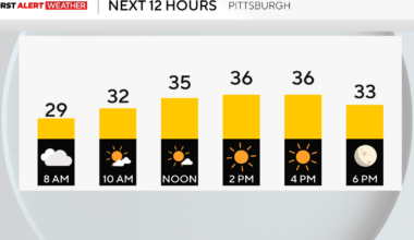 Meteorological spring begins in Pittsburgh with sunshine and chillier temperatures