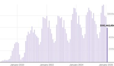 Pennsylvania Sports Betting Interest, Volume Tumble Again In February
