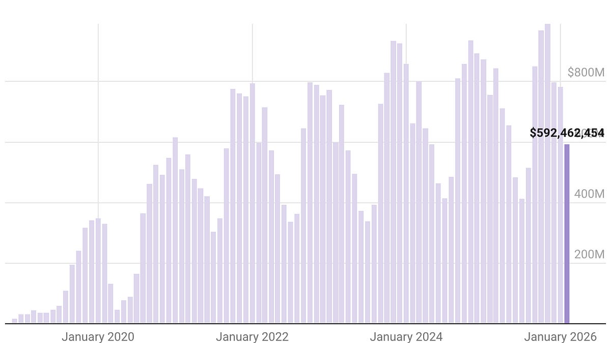 Pennsylvania Sports Betting Interest, Volume Tumble Again In February