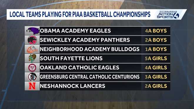 PIAA basketball championship games