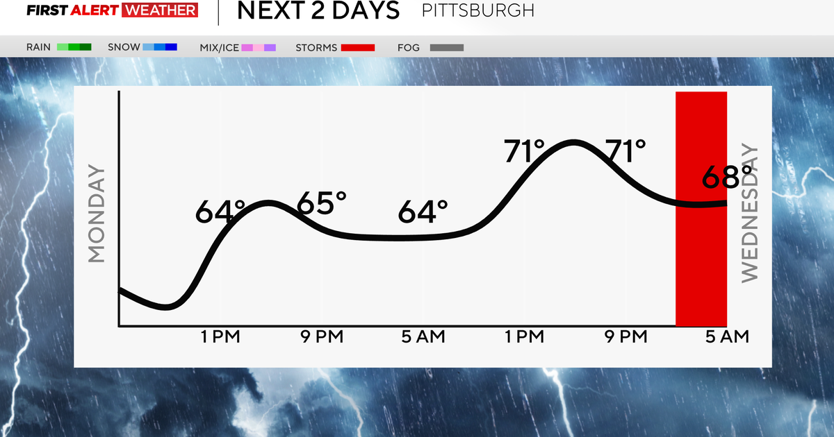 It's going to be a cloudy and warm day in the Pittsburgh area