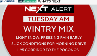 Wintry mix in Philadelphia region Tuesday could impact morning commute. Here's the weather forecast.
