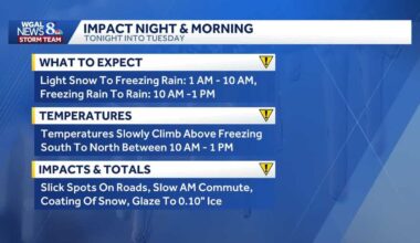 Snow, wintry mix could glaze roads with ice in south-central Pa.