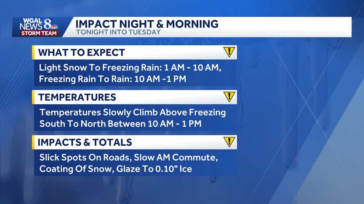 Snow, wintry mix could glaze roads with ice in south-central Pa.