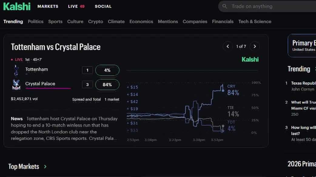 Pennsylvania lawmakers consider regulating prediction markets