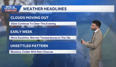 Clearing skies & mild end to Sunday, unseasonably warm conditions in store for south-central Pennsylvania