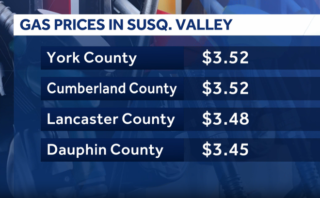 gas prices in south-central pa