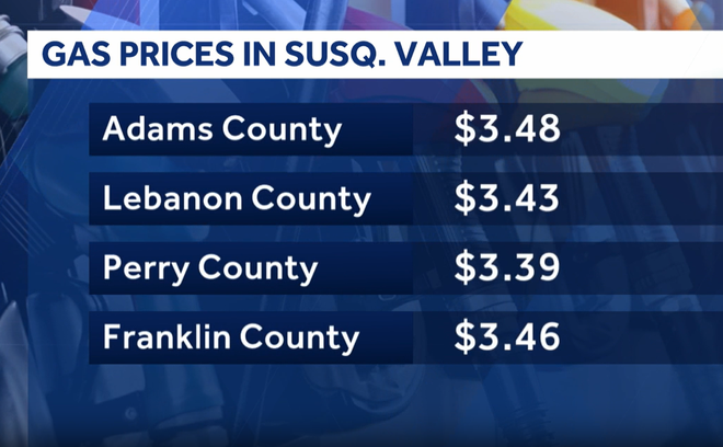 gas prices in south-central pa