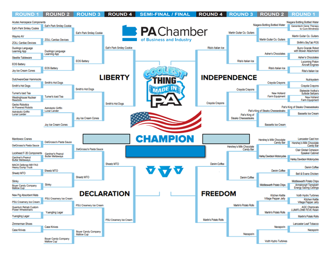 2026 coolest thing made in pa