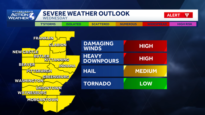 severe weather outlook
