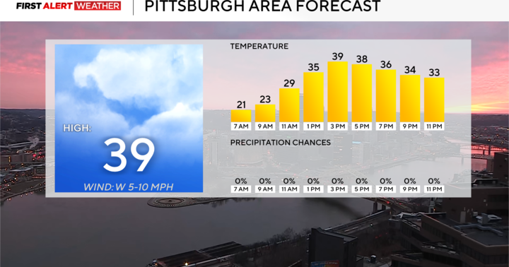 Some people in the Pittsburgh area could see snow today, kicking off an active weather week