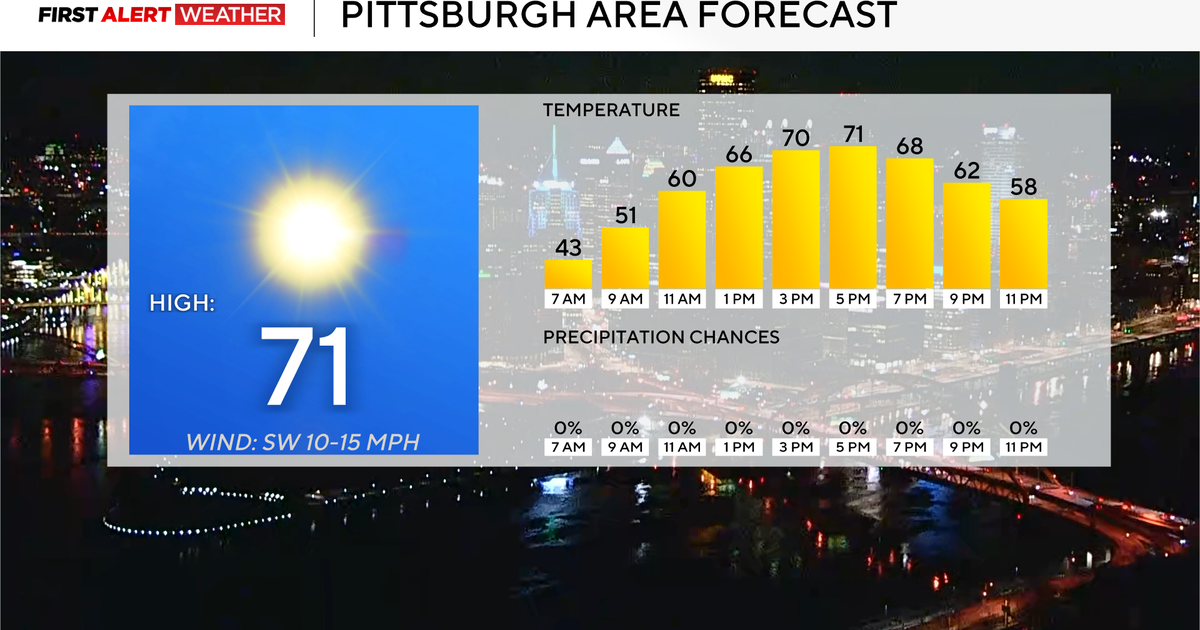 It's going to be a pleasant day in the Pittsburgh area before storm chances return later this week