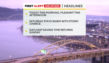 Pittsburgh will see near record-high temperatures on Friday and Saturday