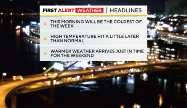 Wednesday will be coldest morning of the week in Pittsburgh, but warmer temperatures loom
