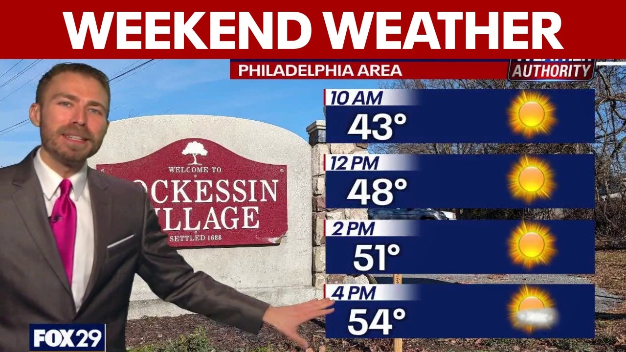 Weather Authority: Cold start, St. Patrick’s Day sunshine and storm threat ahead in Philadelphia