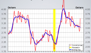 Economic Pulse: Week of 3/13/26