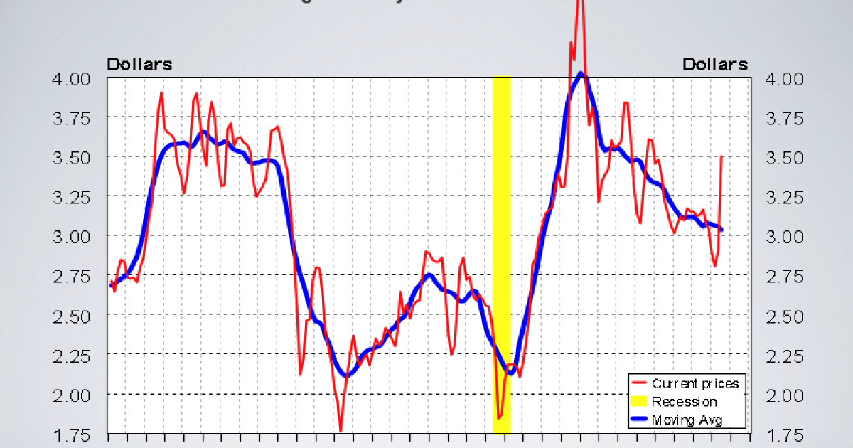 Economic Pulse: Week of 3/13/26
