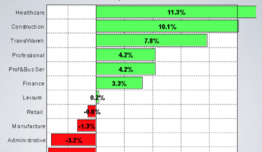 Economic Pulse: Week of 3/6/26
