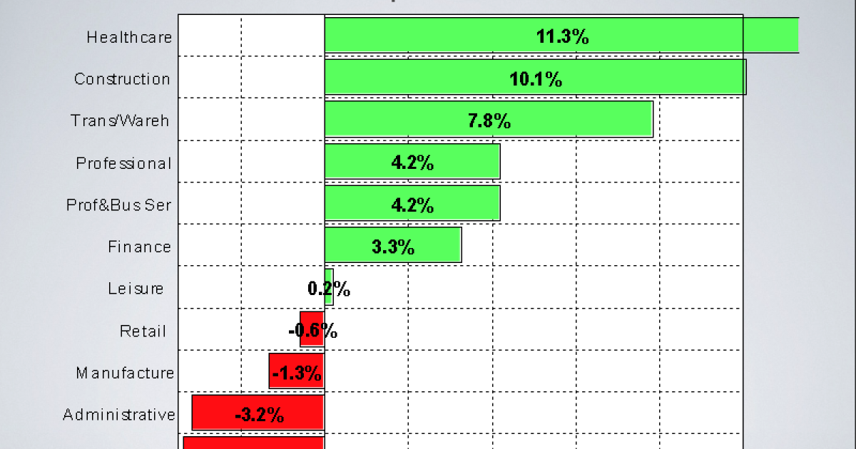 Economic Pulse: Week of 3/6/26