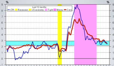 Economic Pulse: Week of 2/27/26