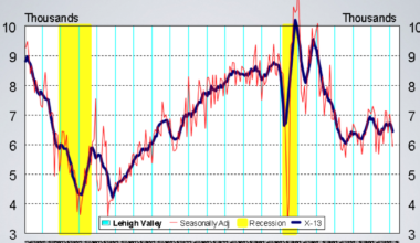 Economic Pulse: Week of 3/20/26