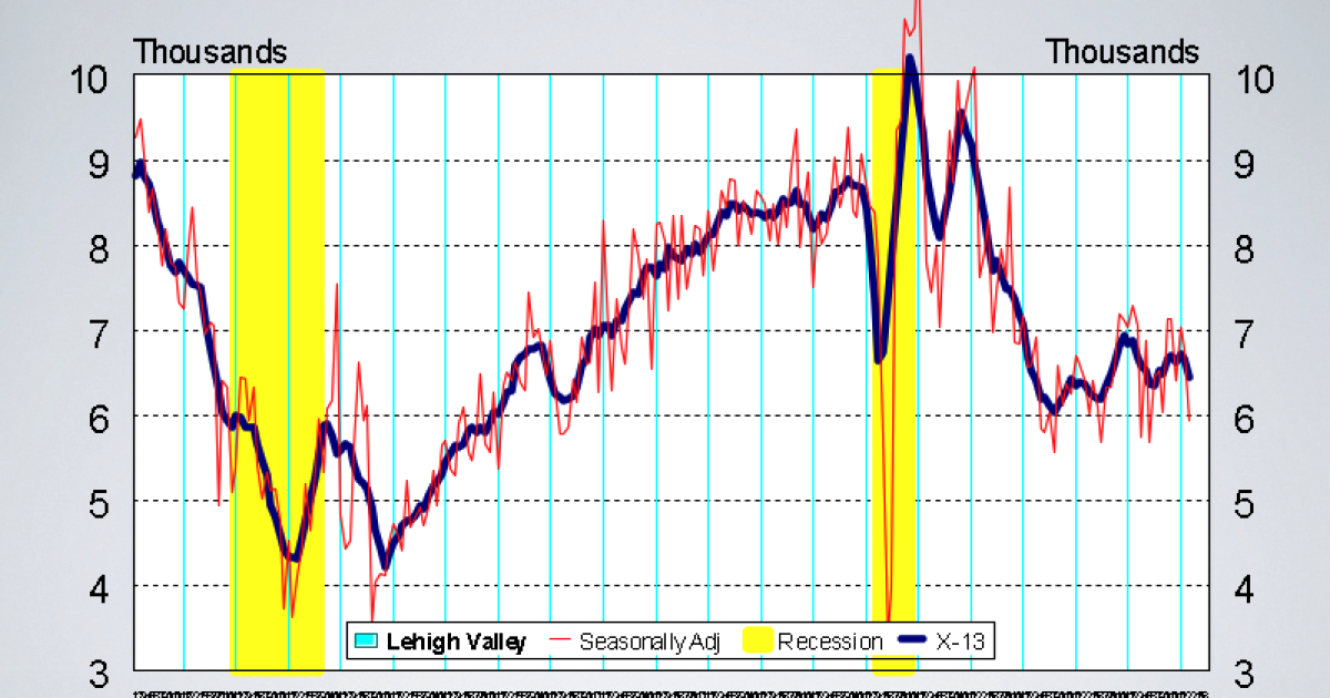 Economic Pulse: Week of 3/20/26